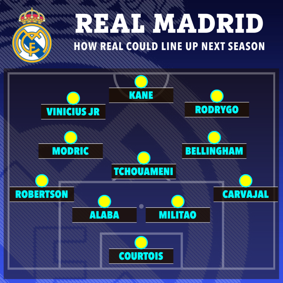 How Real Madrid could line up after breaking the bank for Bellingham AND Kane with England stars on transfer wishlist