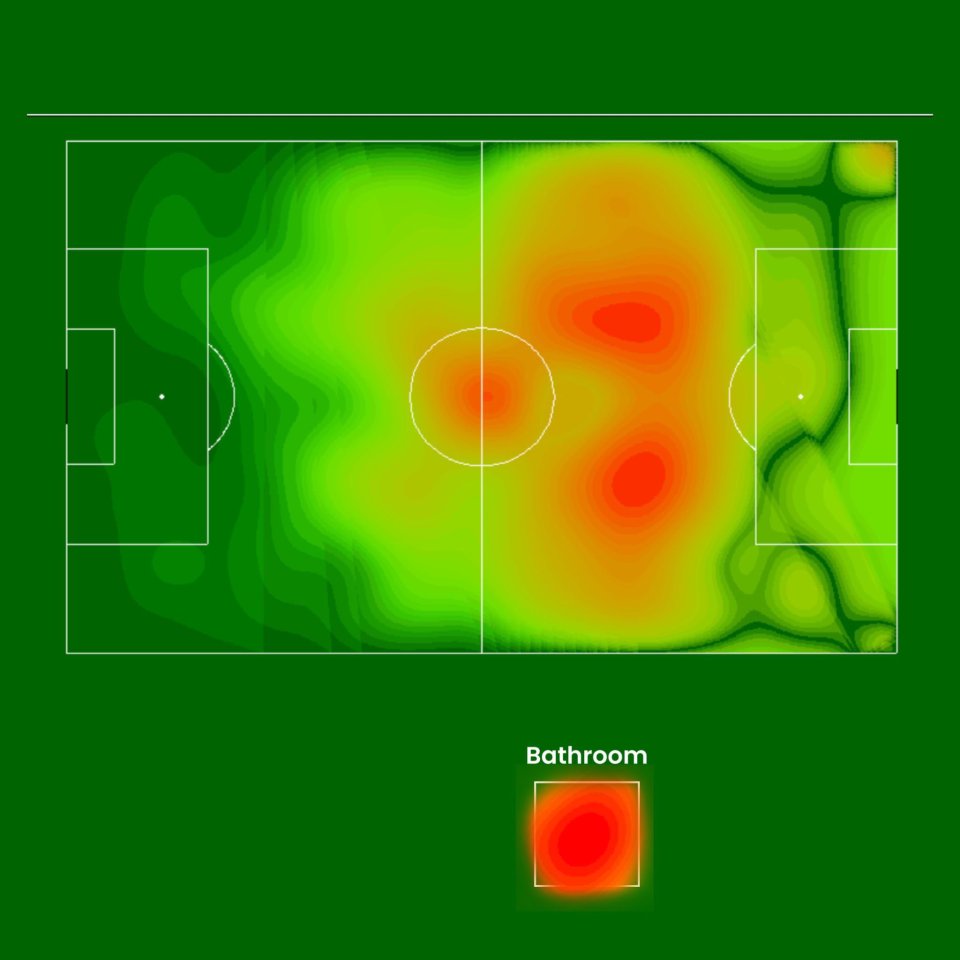 Forgotten Premier League star reveals why he dashed off pitch during Europa League clash with hilarious heat map