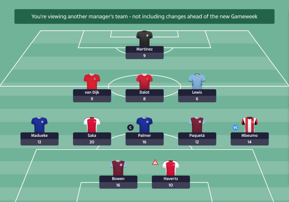 Jarrod Bowen stars in Team of the Week for Gameweek 7 – one smug gaffer soon to be £250 richer!