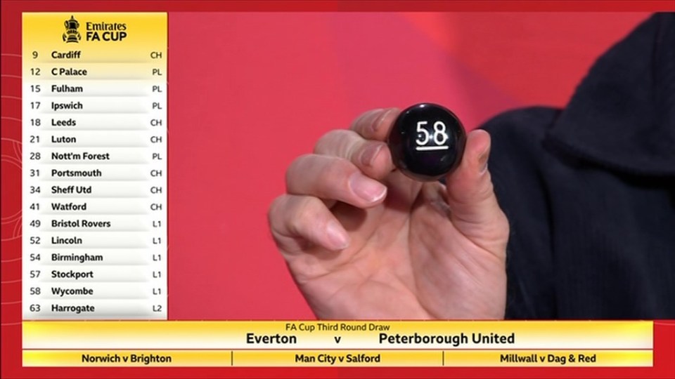 Fans claim FA Cup draw is ‘rigged’ as Man City and Liverpool get lower league opponents but Man Utd face Arsenal